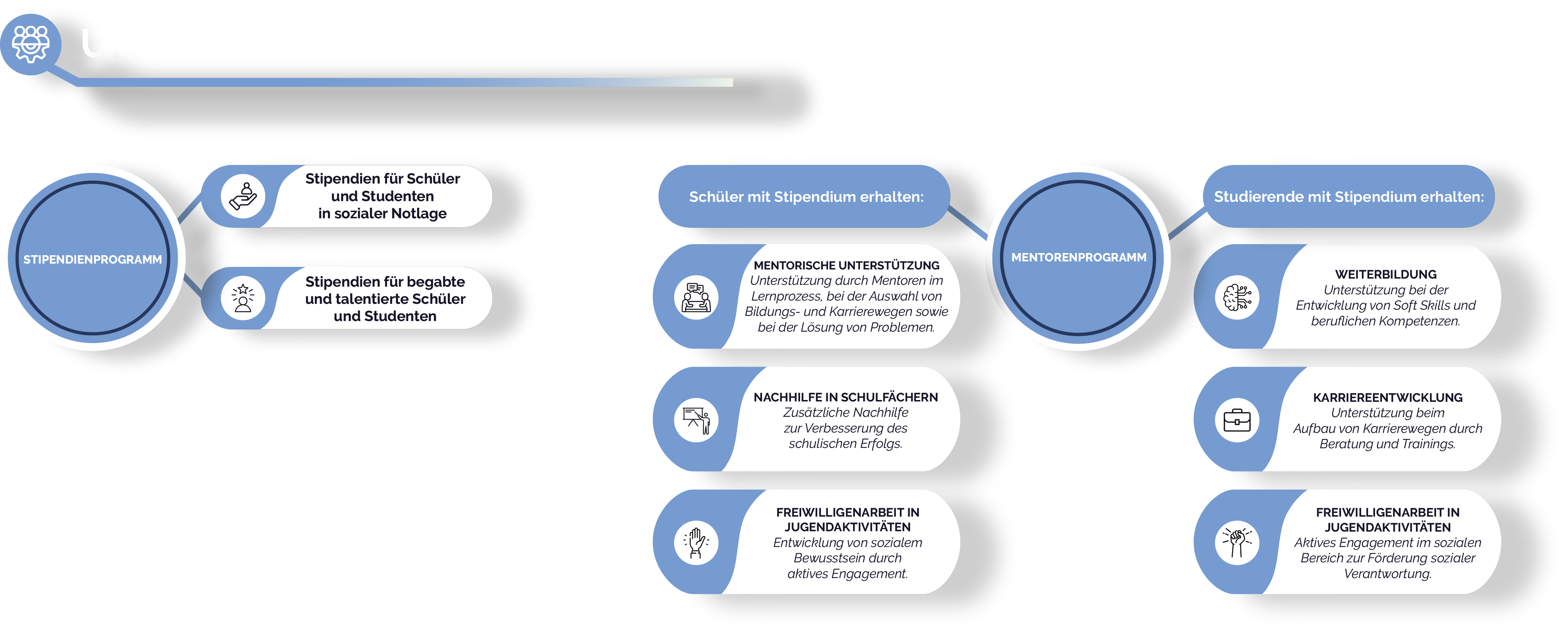 DE hastor chart web stranica new 2025